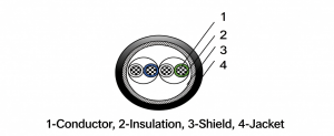 CAT5 high speed data communication cable