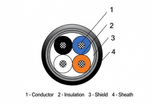 IEEE 1394 Cable
