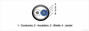 MIL-STD-1553 Cable(HP Vision)